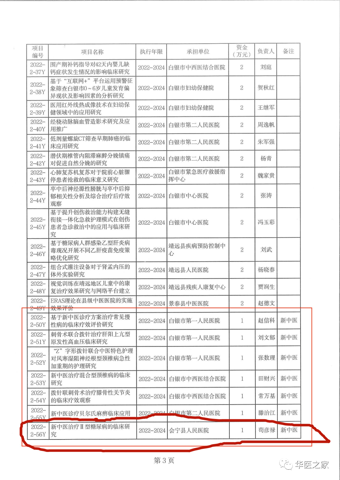 【培訓(xùn)教學(xué)】第十八屆新中醫(yī)糖尿病高血壓?？瓢?開(kāi)班通知