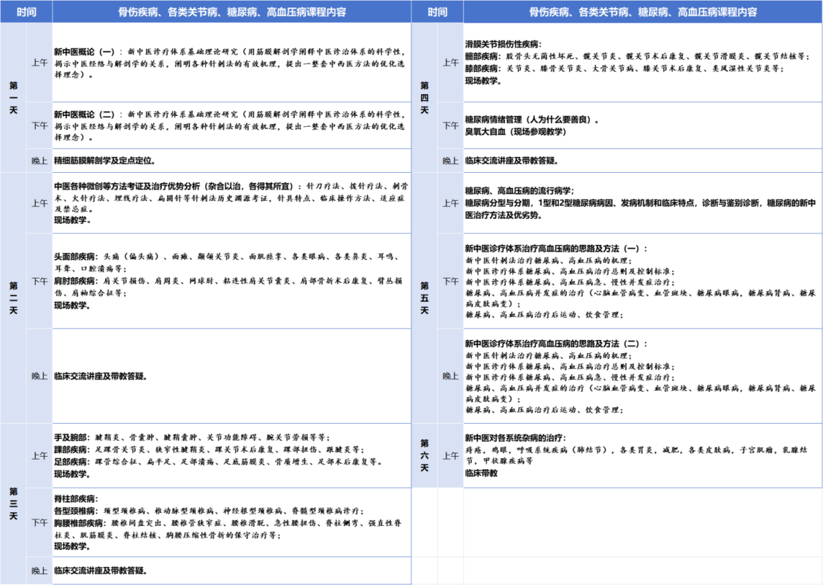 【開班通知】11月10日 新中醫(yī)骨傷微創(chuàng)&糖尿病高血壓班 在福建惠安縣 聯(lián)合開班