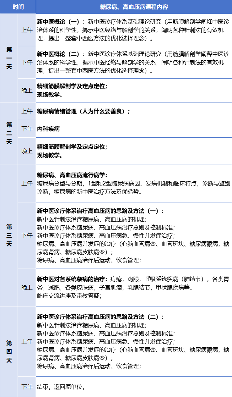 【開班通知】3月24日 新中醫(yī)第三十四屆糖尿病、高血壓專科班